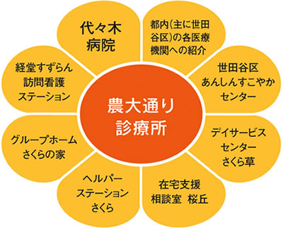 �C���X�g