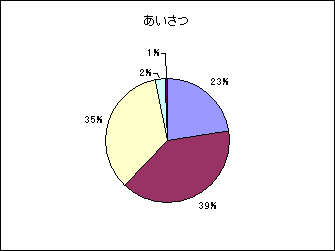 グラフ