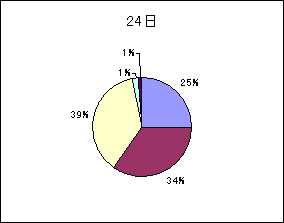 グラフ