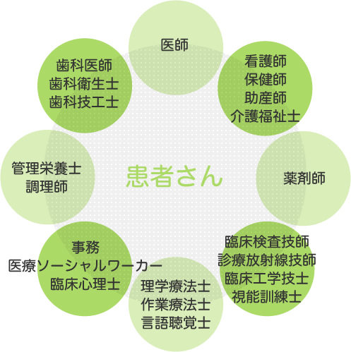 東京勤労者医療会イメージ