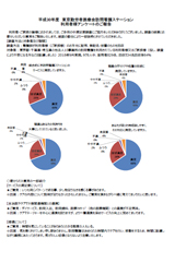 2017年度_利用者満足度調査結果_訪問看護