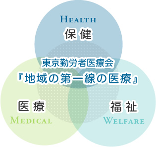 地域の第一線の医療