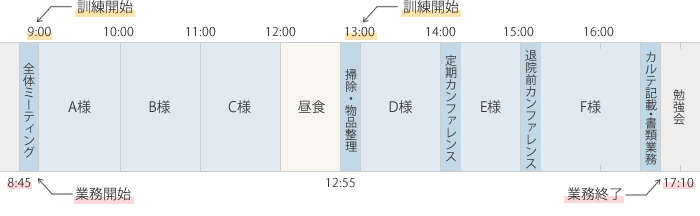 リハビリスタッフの一日の流れ（一例）